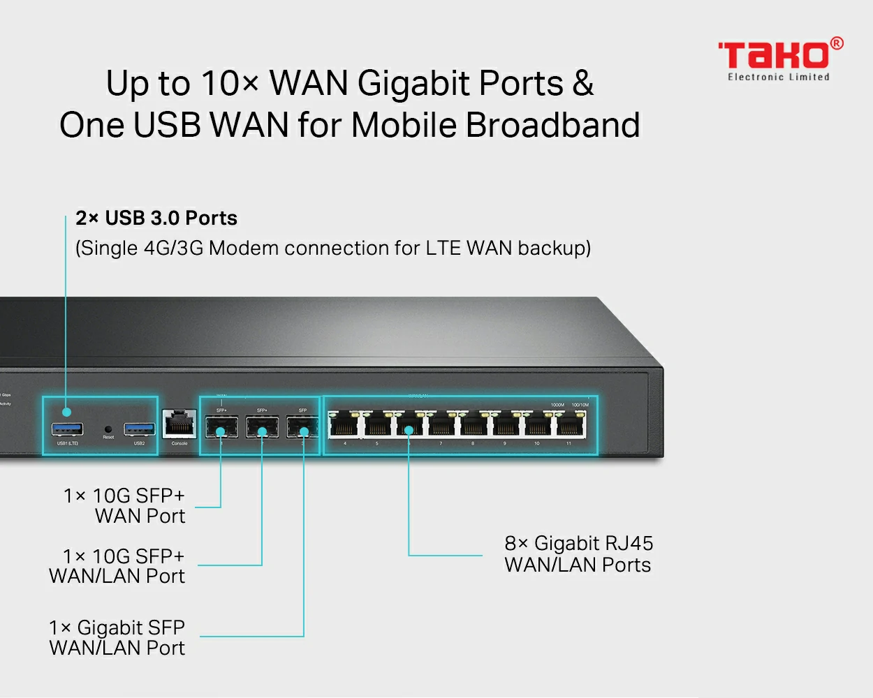 ER8411 Bộ định tuyến VPN Omada với cổng 10G 6