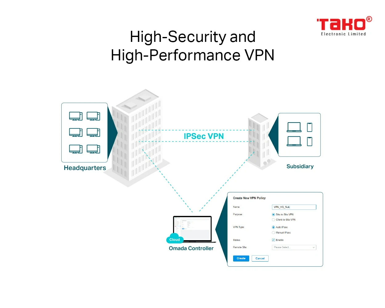 ER8411 Bộ định tuyến VPN Omada với cổng 10G 8