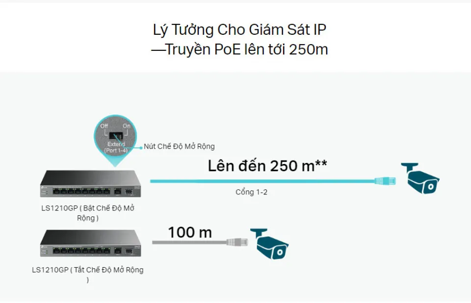 LS1210GP Switch Để Bàn Gigabit 10 Cổng với 8 Cổng PoE+