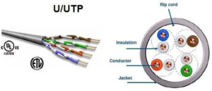 Cáp mạng Cat5e, cáp camera
